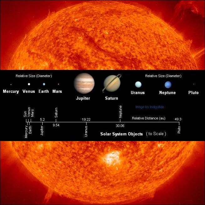 astronomy-object-catalog-solar-system